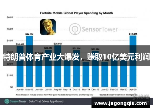 特朗普体育产业大爆发，赚取10亿美元利润